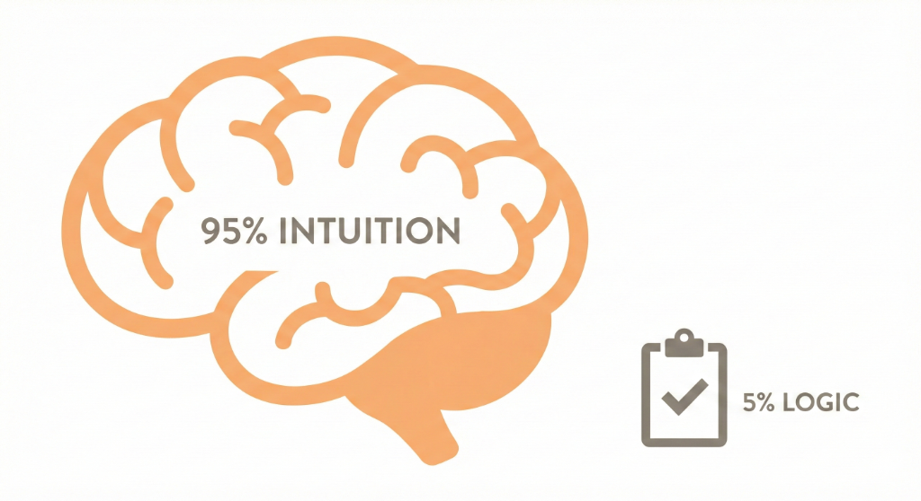 Intuition vs Logic